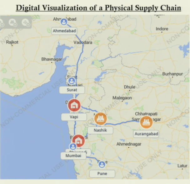 Digital Twin Framework Visualization