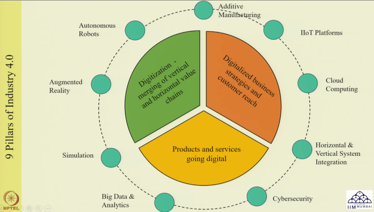 IoT, Cloud & H/V Integration Framework