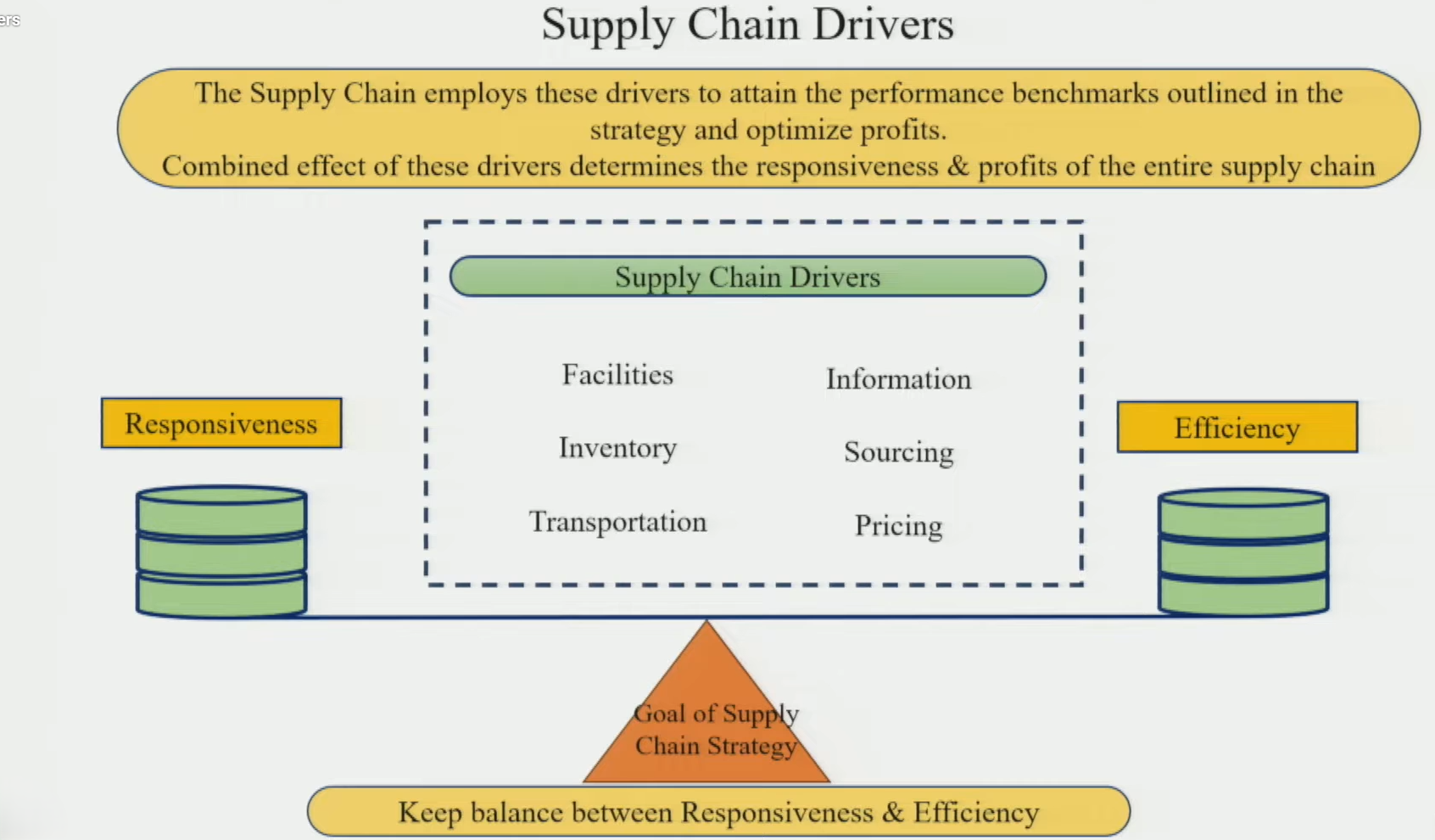 SC Drivers Overview Diagram — Logistical vs. Cross-Sectional Categories