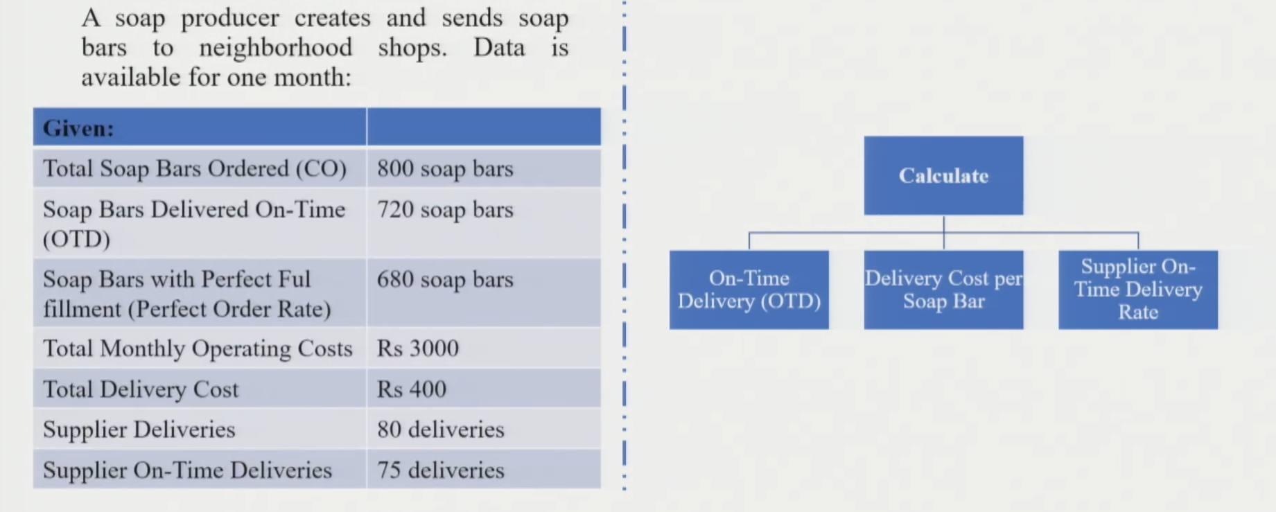 Soap Bar Manufacturer KPI Data Table