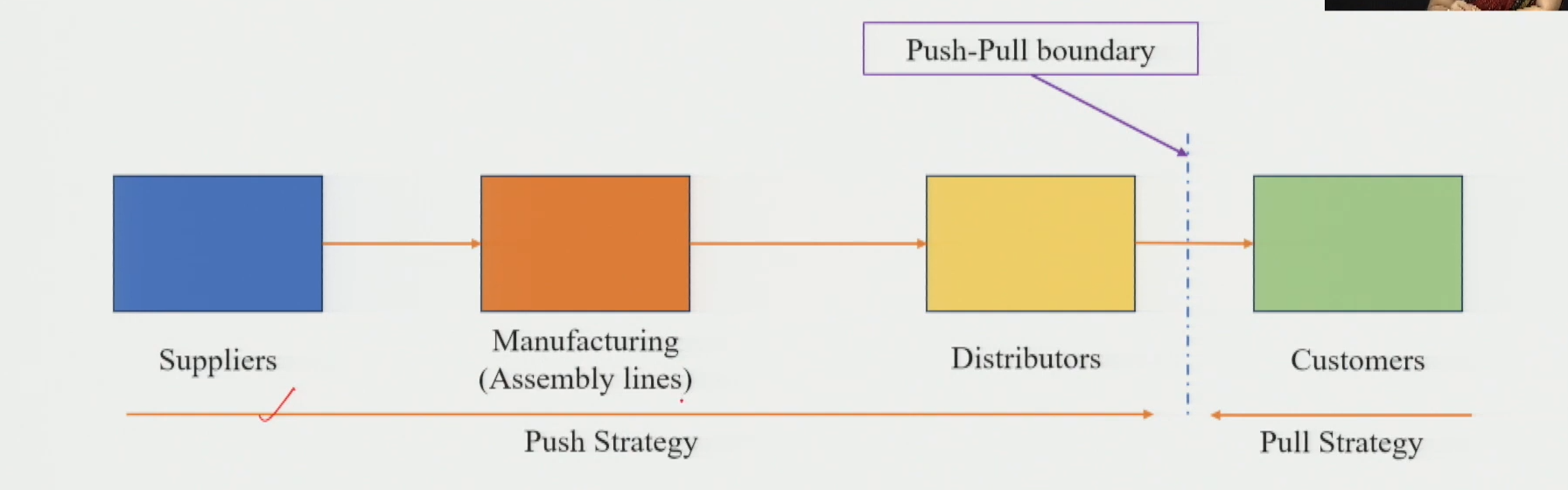 Vehicle Colour Customisation Push-Pull Diagram — Boundary at Distributor