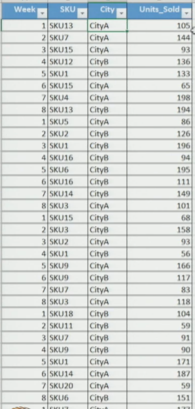 Weekly Sales Data Table — 20 SKUs × 8 Weeks for City A and City B
