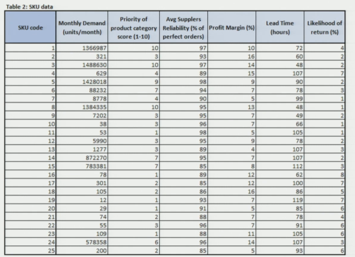 Criteria Summary Table — Direction and description of all 6 AHP criteria