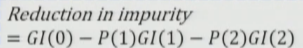 Gini index vs Entropy graph