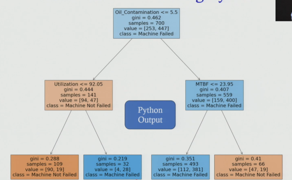 Python code implementation