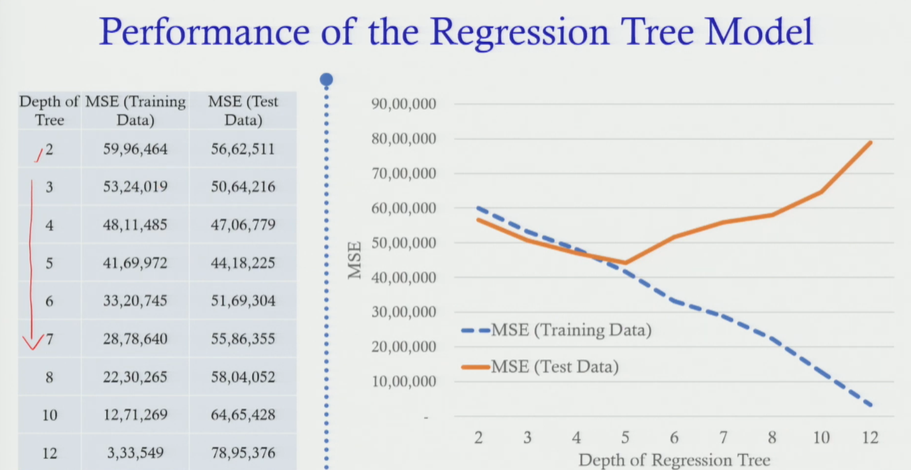 Overfitting and Random Forest concept