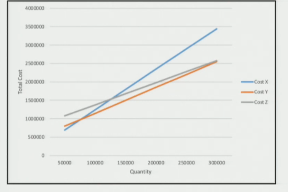 Break-Even Analysis Chart