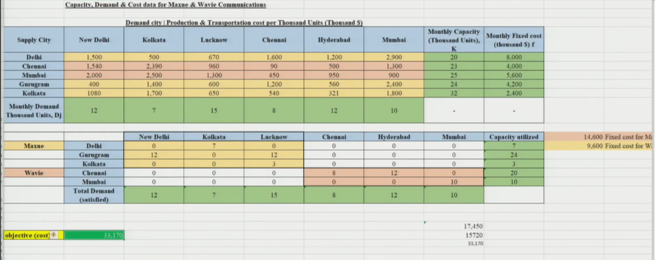 Demand Allocation Overview