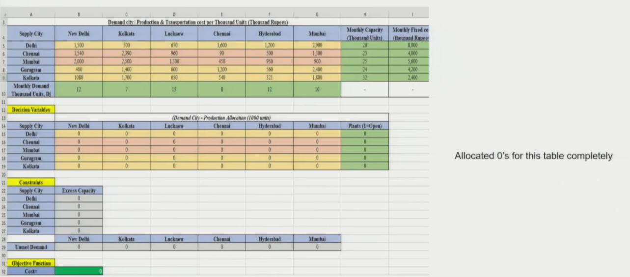 Case Study Data