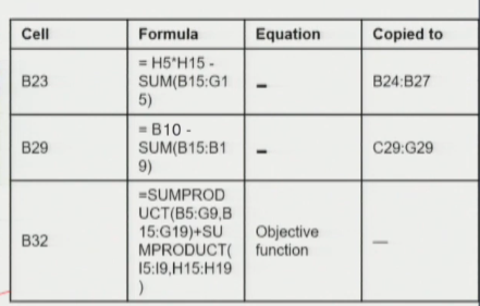Solver Solution