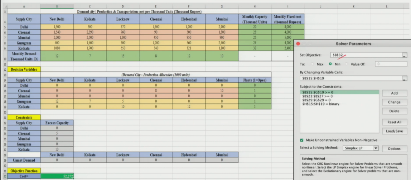 CPLP Results