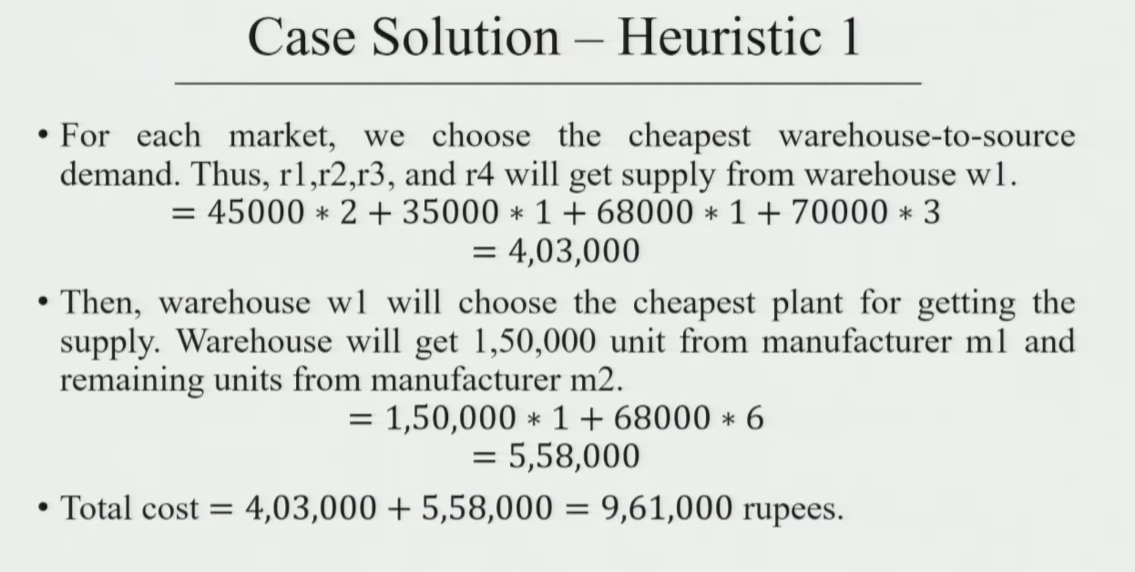 Heuristic 1 Solution