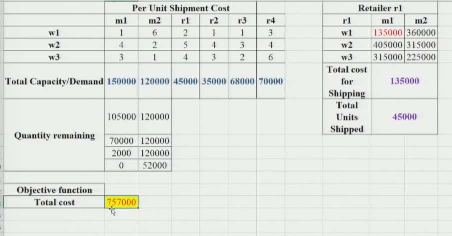 Heuristic 2 Details