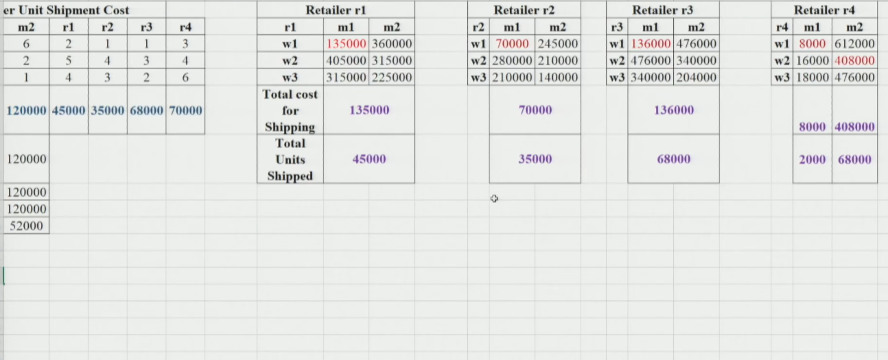 Heuristic 2 Flow