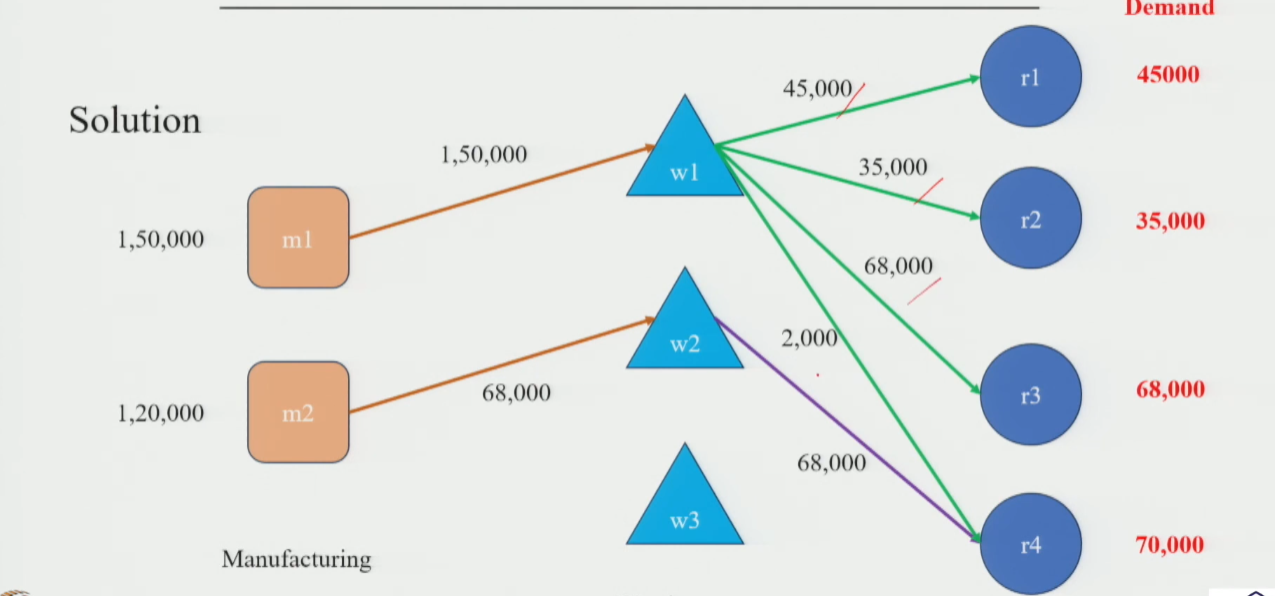 Heuristic Comparison