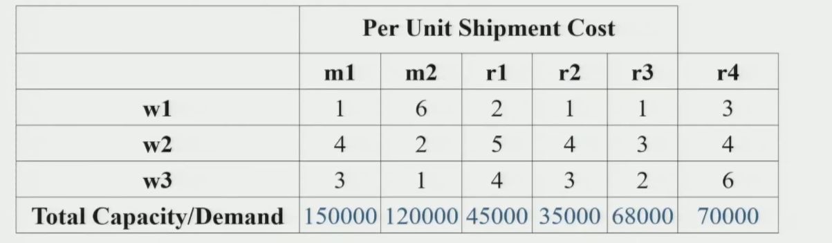 LP Optimization Concept