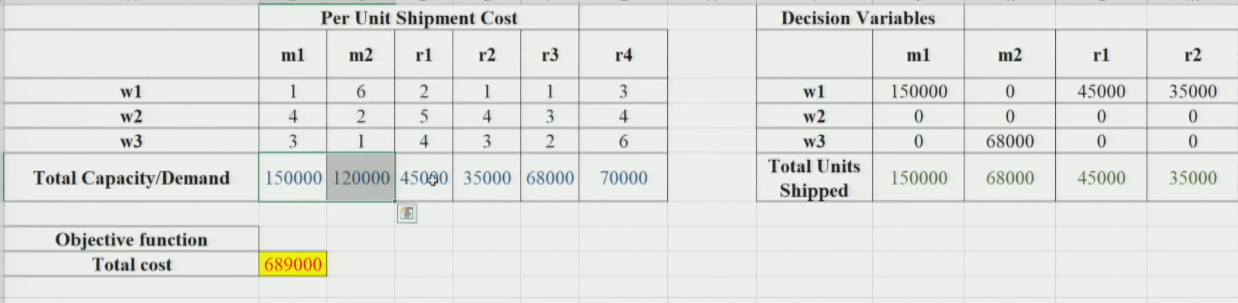 Excel Solver Setup 2