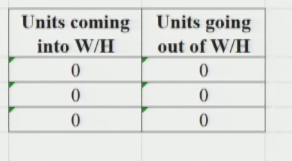 Final Results