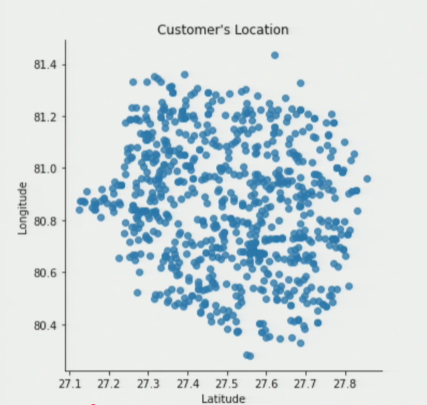 K-means Clustering DC Location Problem