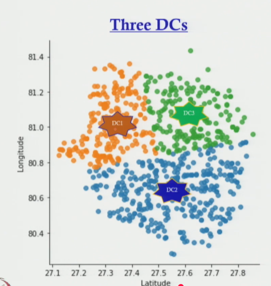 Tradeoff Graph