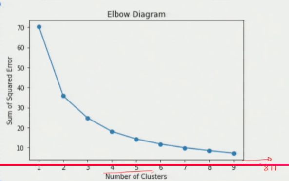 K-means Clustering Concepts